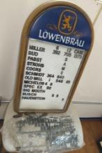 LOWENBRAU SIGN WITH PLASTIC LETTERS DOESN'T LIGHT UP 33"